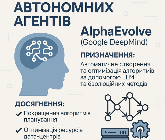 About Digital